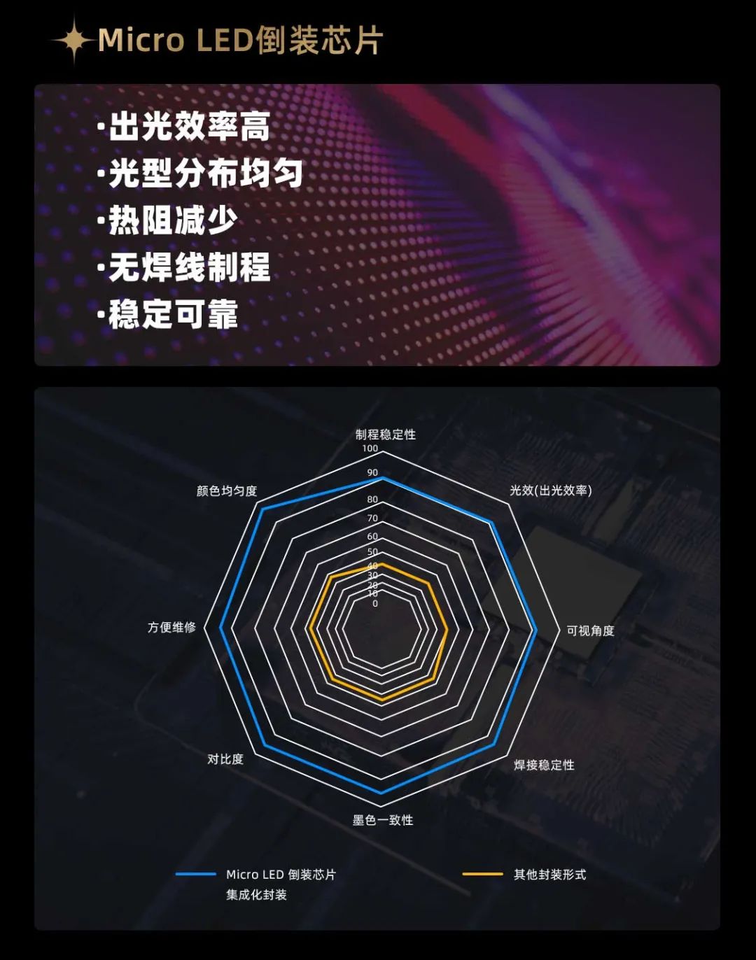 米兰面向全球发布第二代Micro LED显示技术——米兰黑钻(Diamond)系列