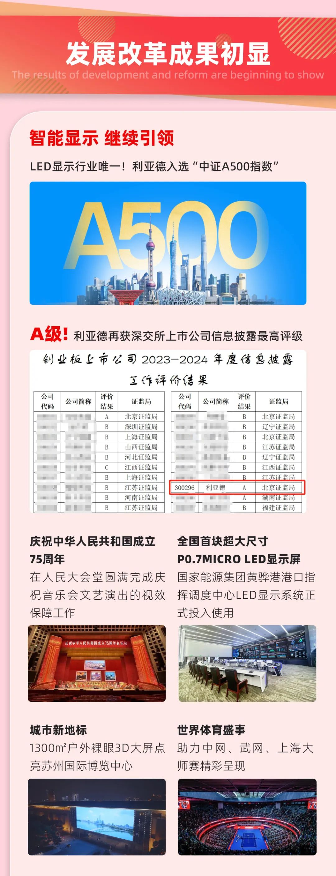 一图读懂米兰集团2024年前三季度报告