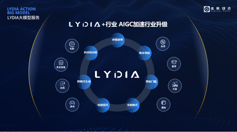 突出重围！米兰·虚拟动点动作大模型入选“2024中国大模型TOP50企业潜力榜”