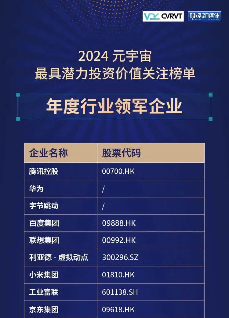 米兰·虚拟动点蝉联“元宇宙最具潜力投资价值关注榜”