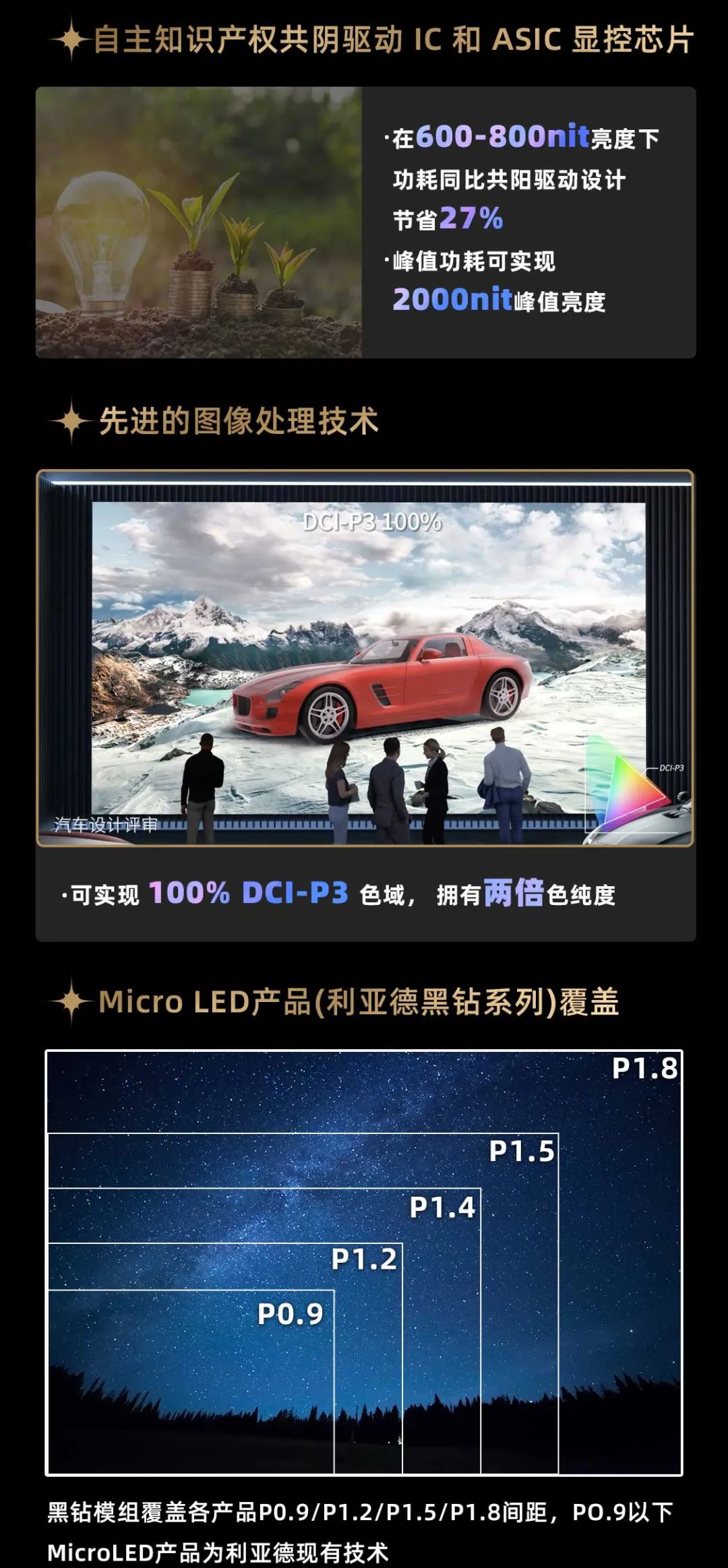 米兰面向全球发布第二代Micro LED显示技术——米兰黑钻(Diamond)系列