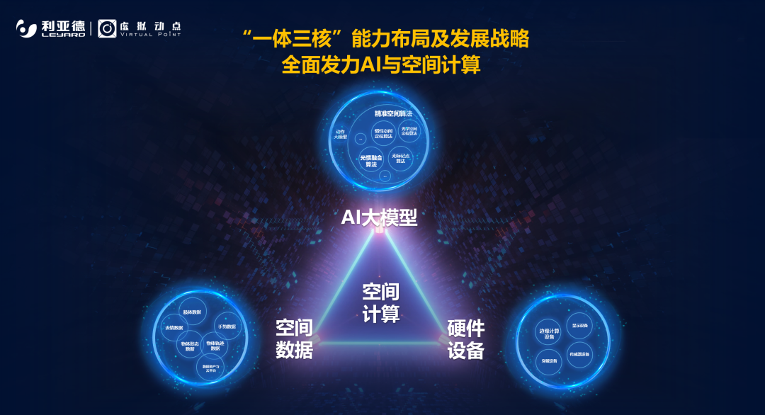 强强联合 | 米兰·虚拟动点携手京东科技开启AI新征程