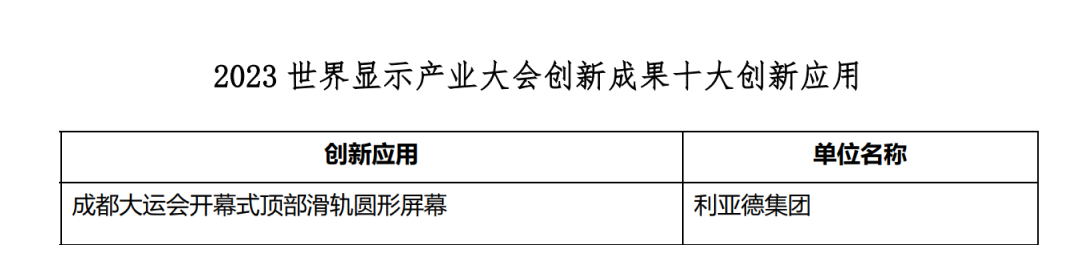 创新驱动 赋能行业发展 | 米兰亮相世界显示大会
