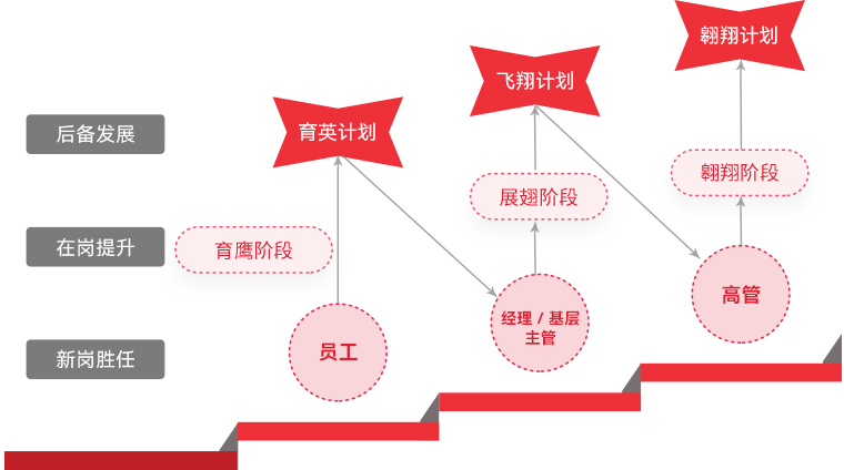 米兰 "雄鹰计划"人才梯队培养